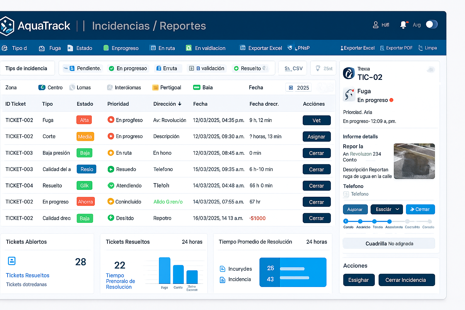 Dashboard general AquaTrack